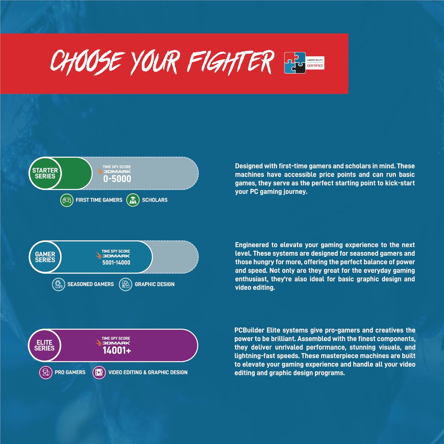 PCBuilder Ryzen 5 7600 MAVERICK Windows 11 Gaming PC